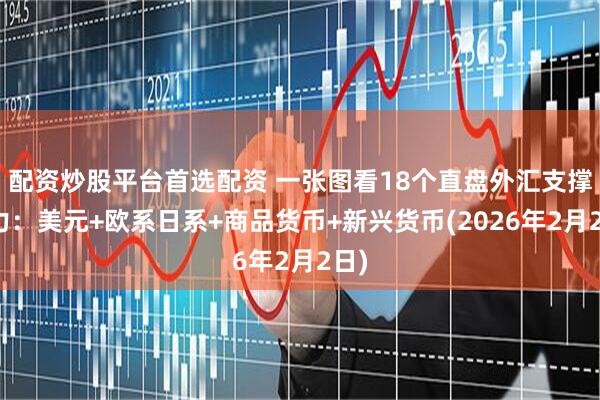 配资炒股平台首选配资 一张图看18个直盘外汇支撑阻力：美元+欧系日系+商品货币+新兴货币(2026年2月2日)